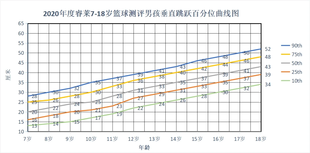 青少年篮球爱好者怎样进行有效的战术训练?_0