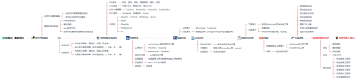 篮球周训练计划包括哪些内容呢图片_1